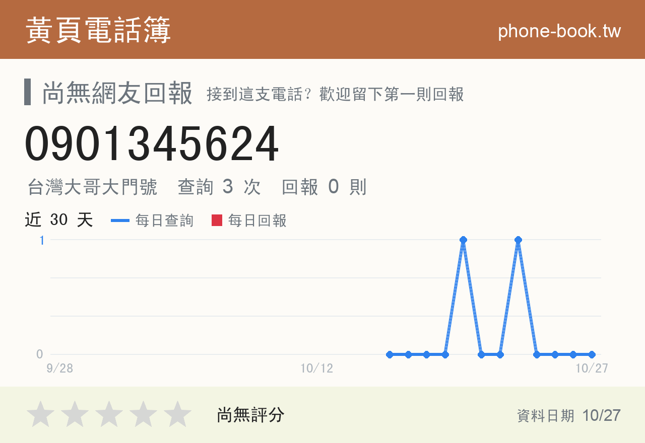 0901345624 評分卡：查詢 3 次、網友回報 0 則