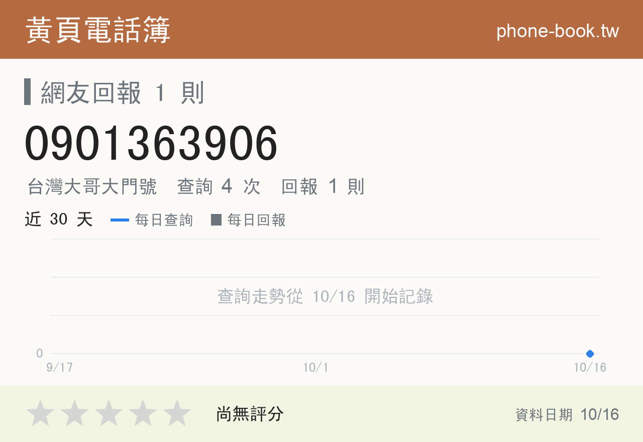 0901363906 評分卡：查詢 4 次、網友回報 1 則