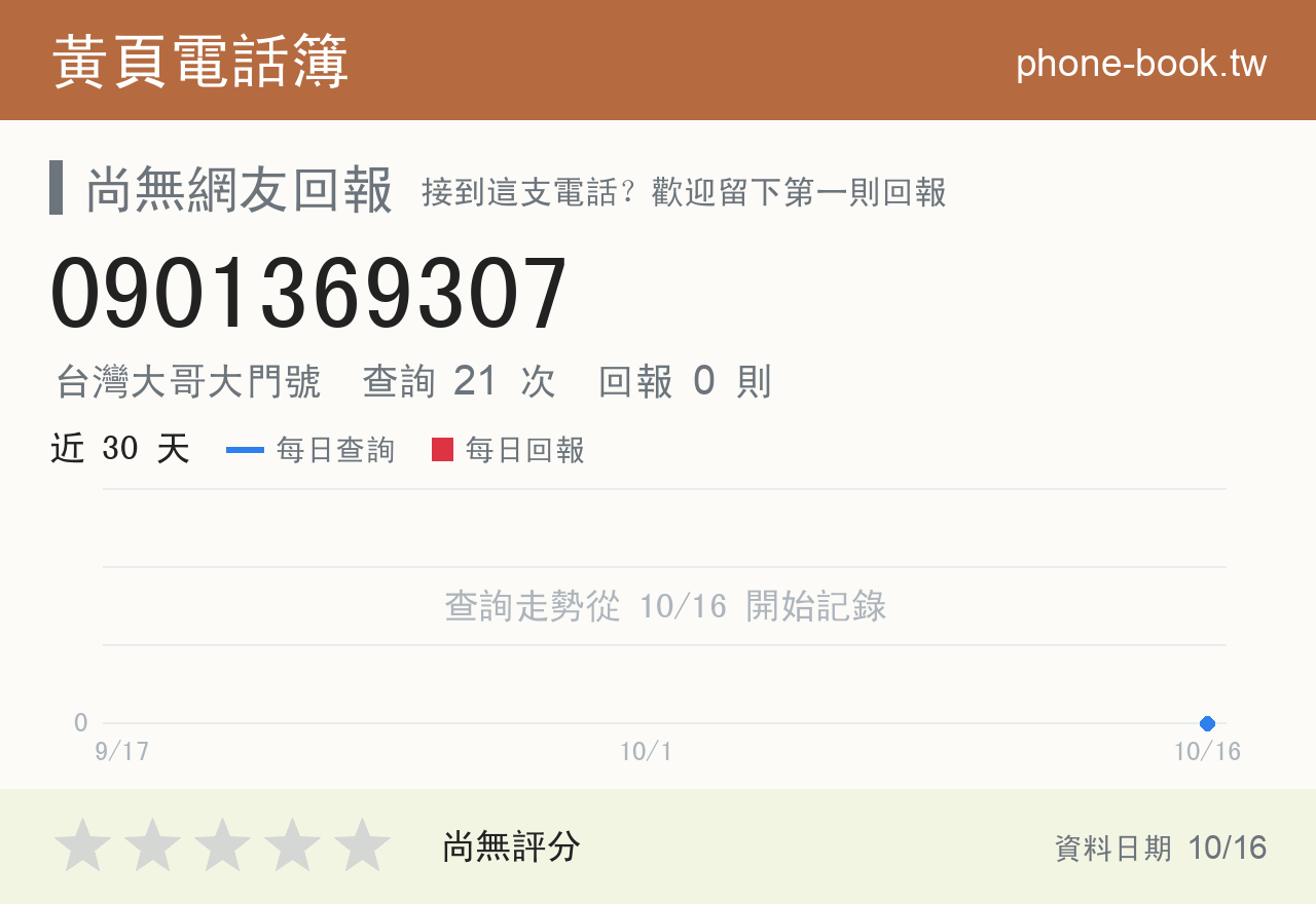 0901369307 評分卡：查詢 21 次、網友回報 0 則