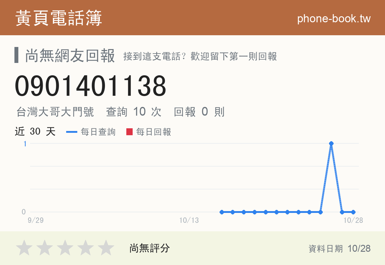 0901401138 評分卡：查詢 10 次、網友回報 0 則