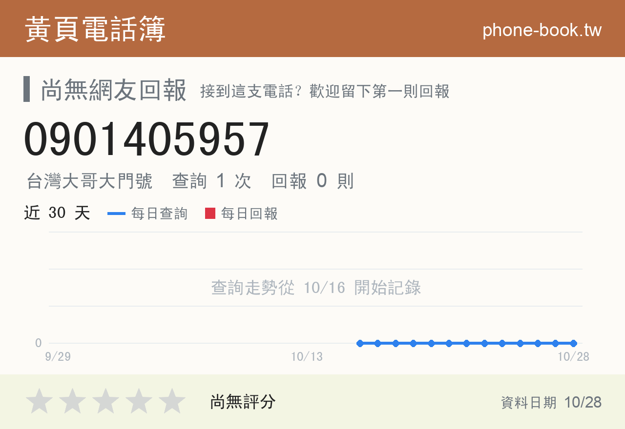 0901405957 評分卡：查詢 1 次、網友回報 0 則