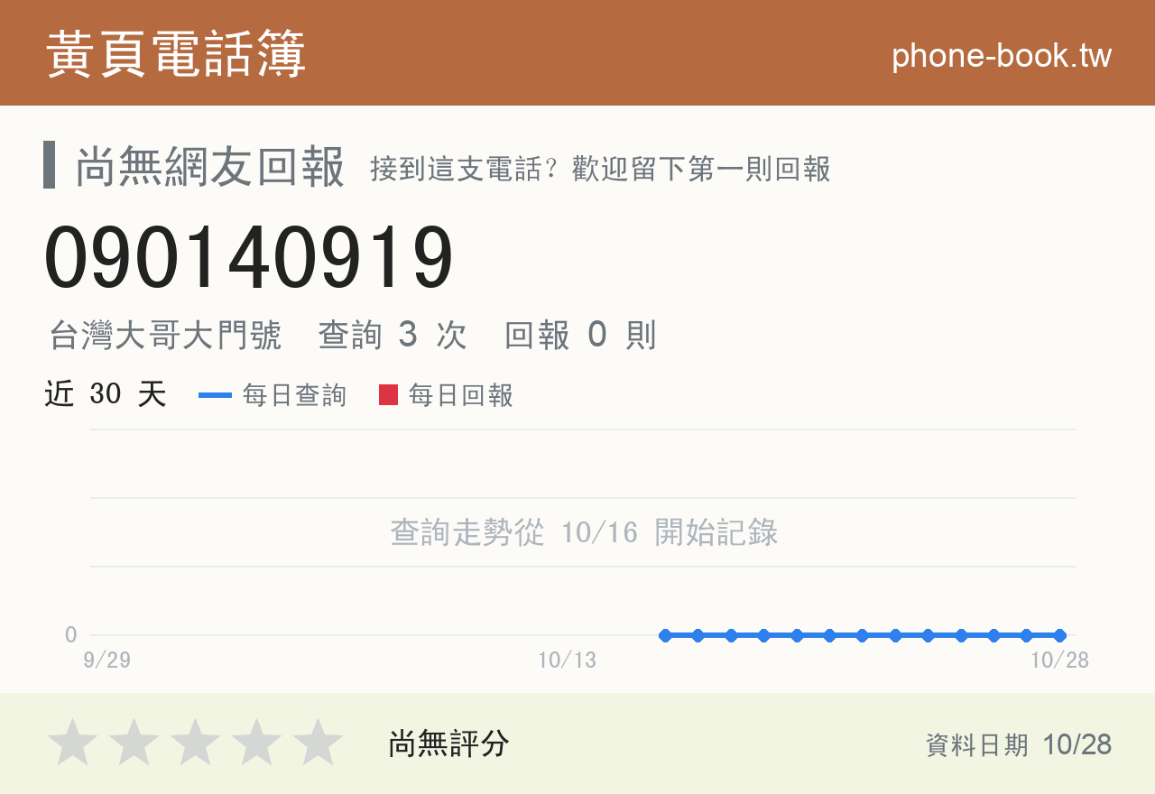 090140919 評分卡：查詢 3 次、網友回報 0 則