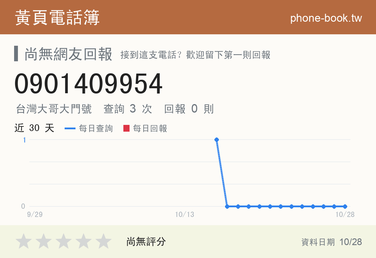 0901409954 評分卡：查詢 3 次、網友回報 0 則