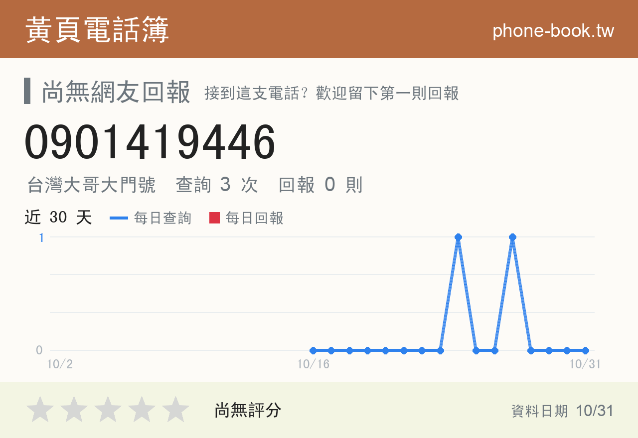 0901419446 評分卡：查詢 3 次、網友回報 0 則