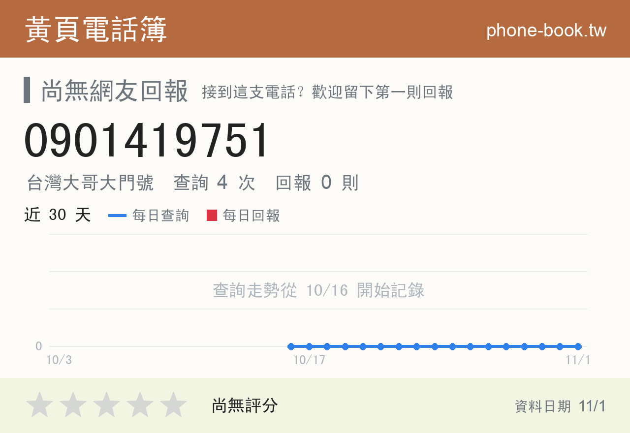 0901419751 評分卡：查詢 4 次、網友回報 0 則
