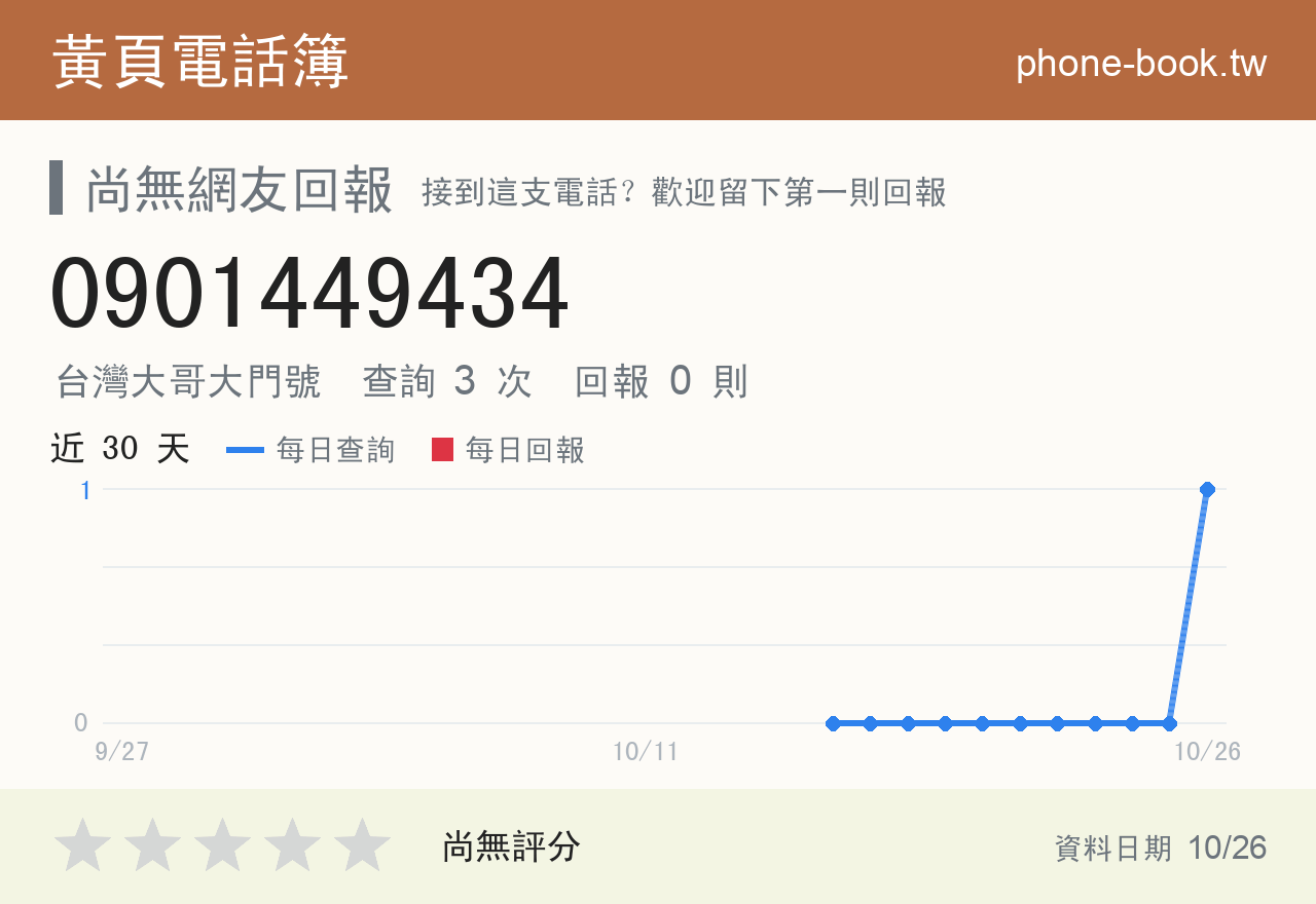 0901449434 評分卡：查詢 3 次、網友回報 0 則