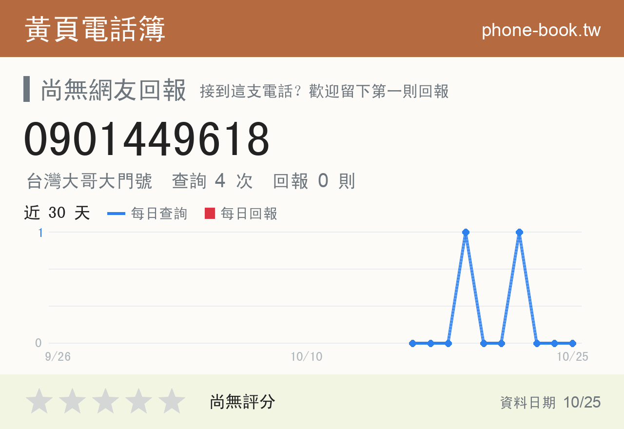 0901449618 評分卡：查詢 4 次、網友回報 0 則