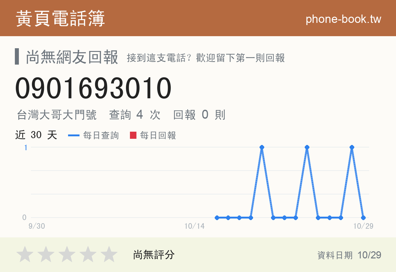 0901693010 評分卡：查詢 4 次、網友回報 0 則