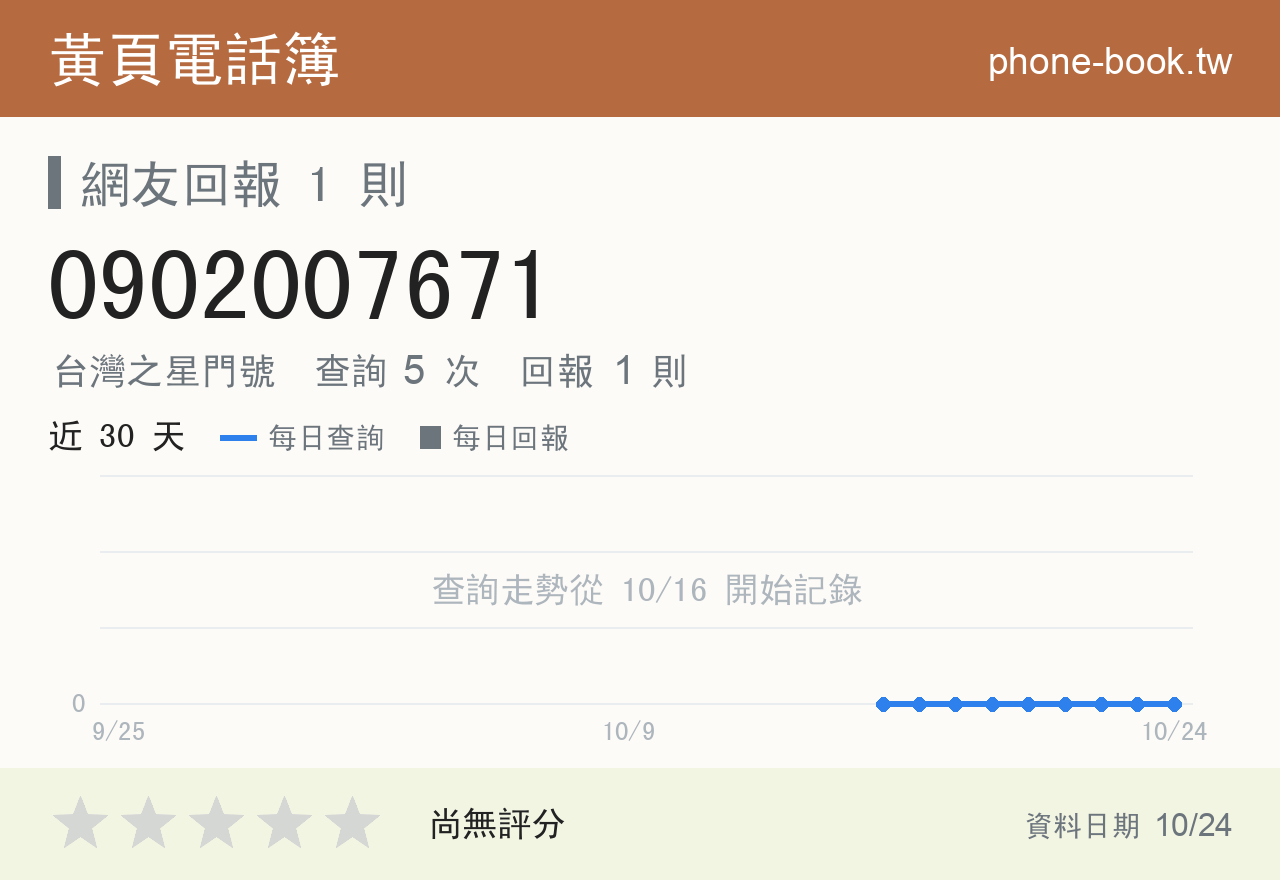 0902007671 評分卡：查詢 5 次、網友回報 1 則