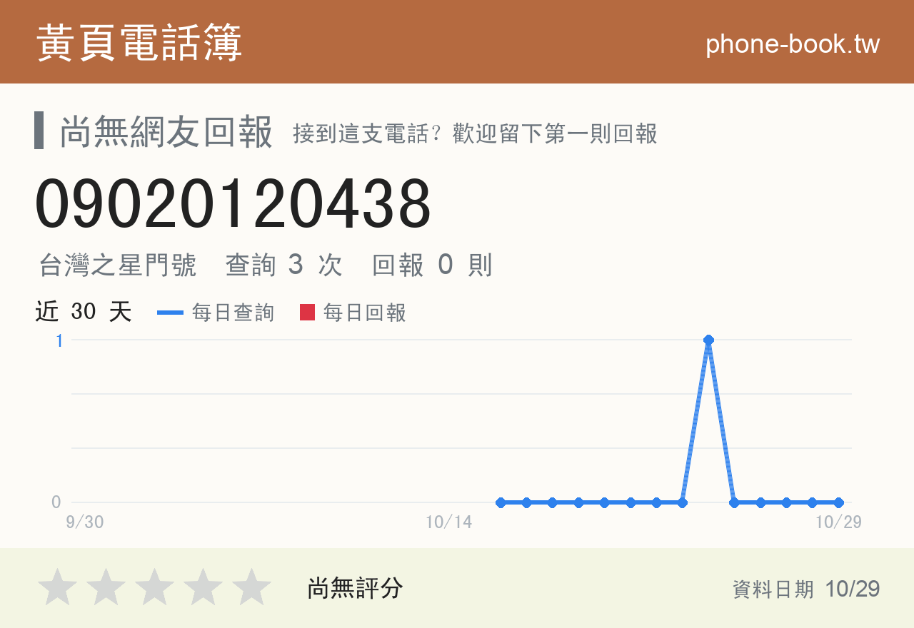 09020120438 評分卡：查詢 3 次、網友回報 0 則