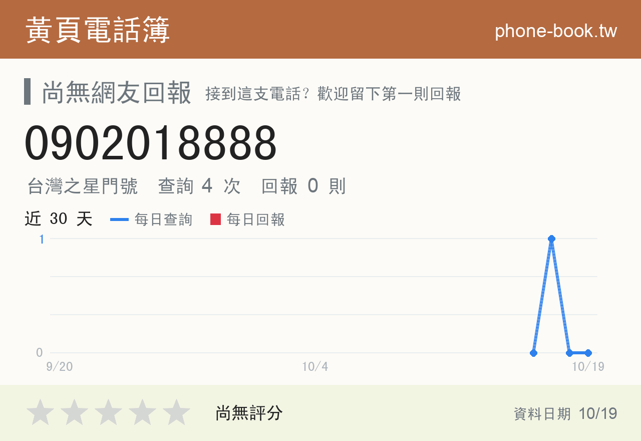 0902018888 評分卡：查詢 4 次、網友回報 0 則