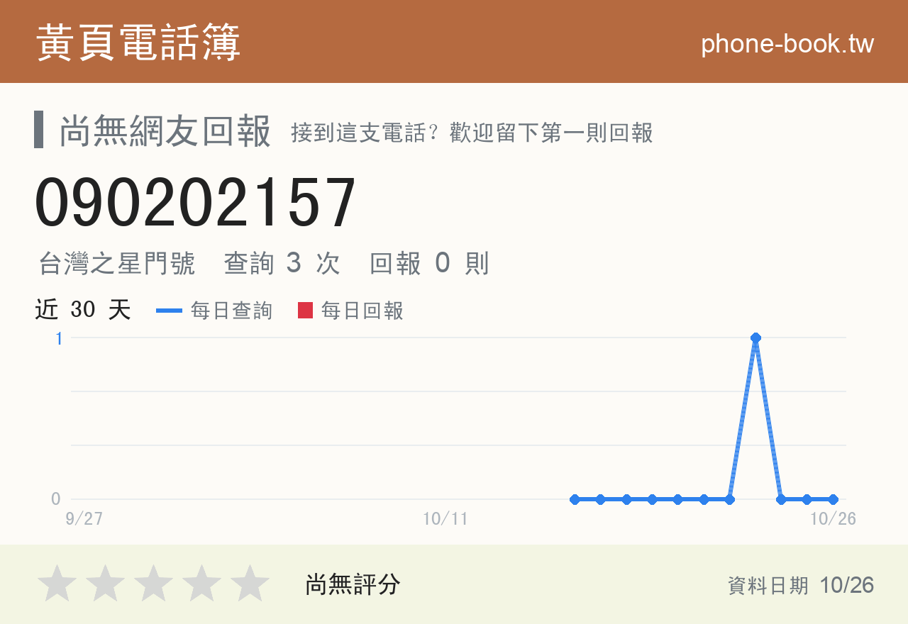 090202157 評分卡：查詢 3 次、網友回報 0 則