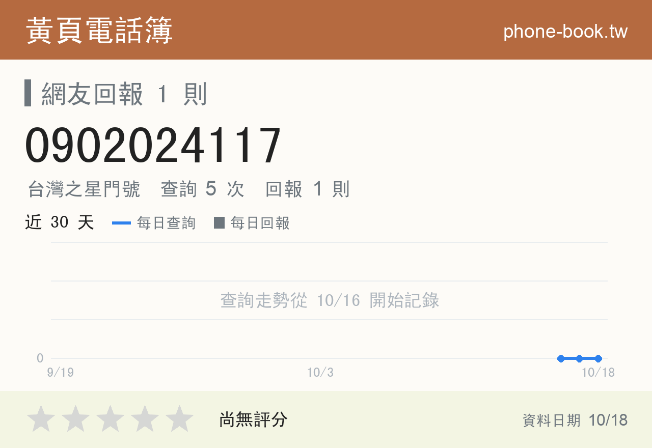0902024117 評分卡：查詢 5 次、網友回報 1 則