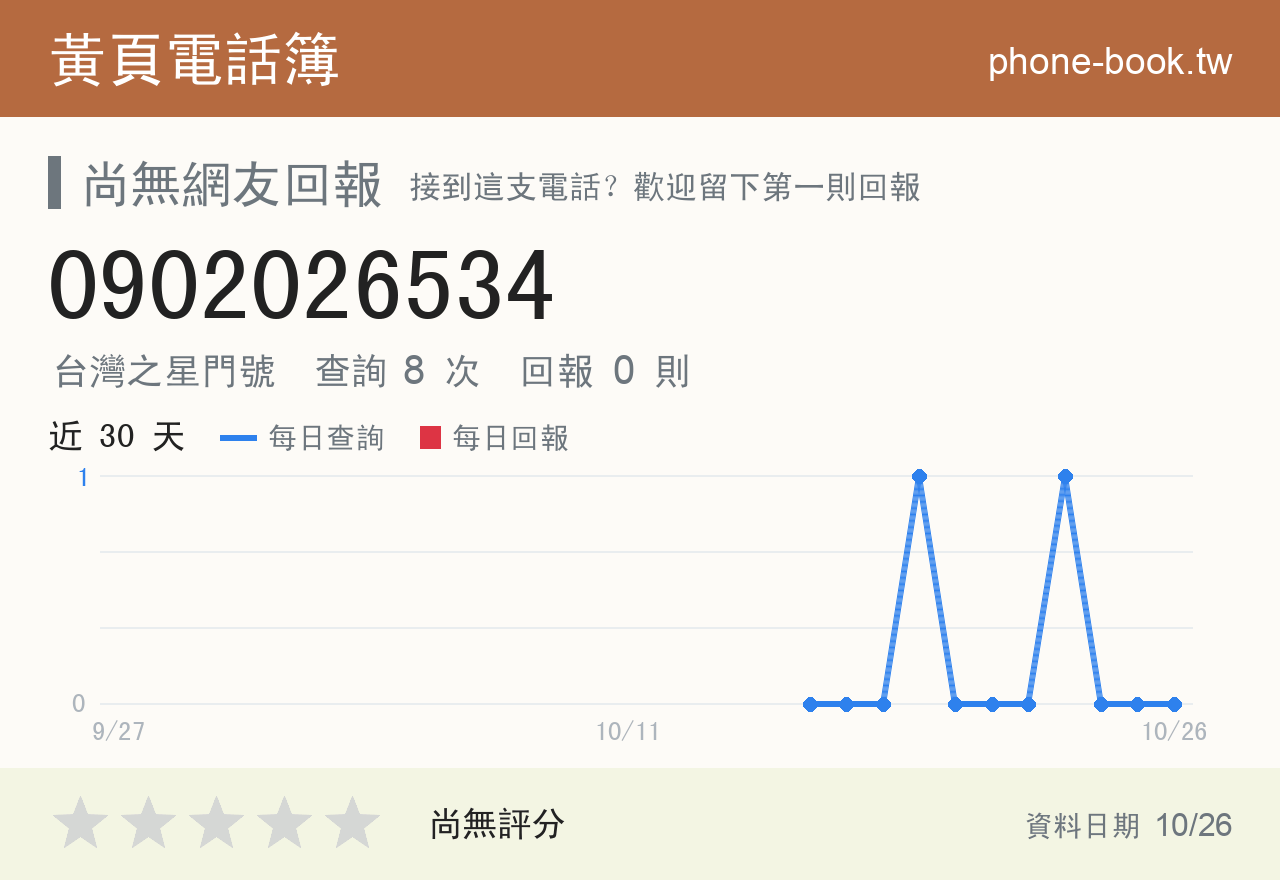 0902026534 評分卡：查詢 8 次、網友回報 0 則