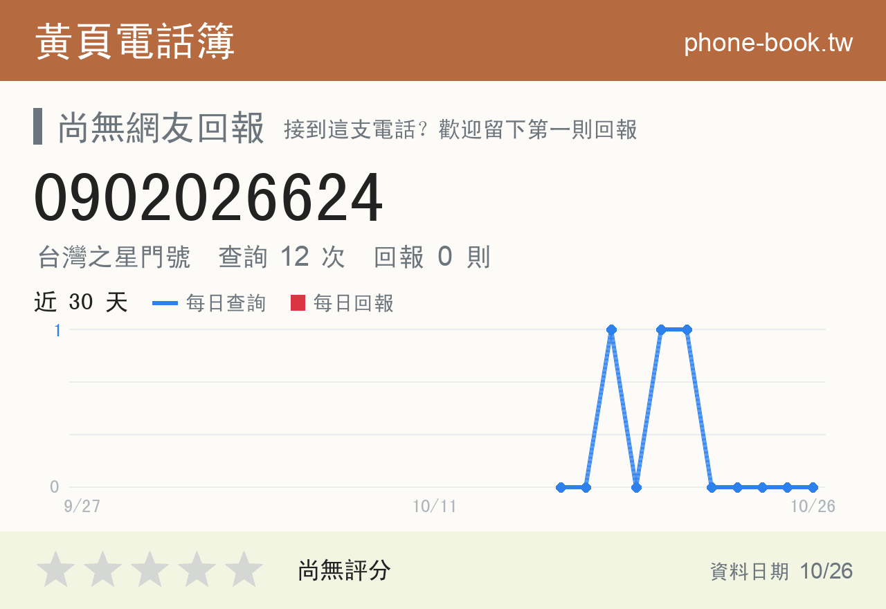 0902026624 評分卡：查詢 12 次、網友回報 0 則