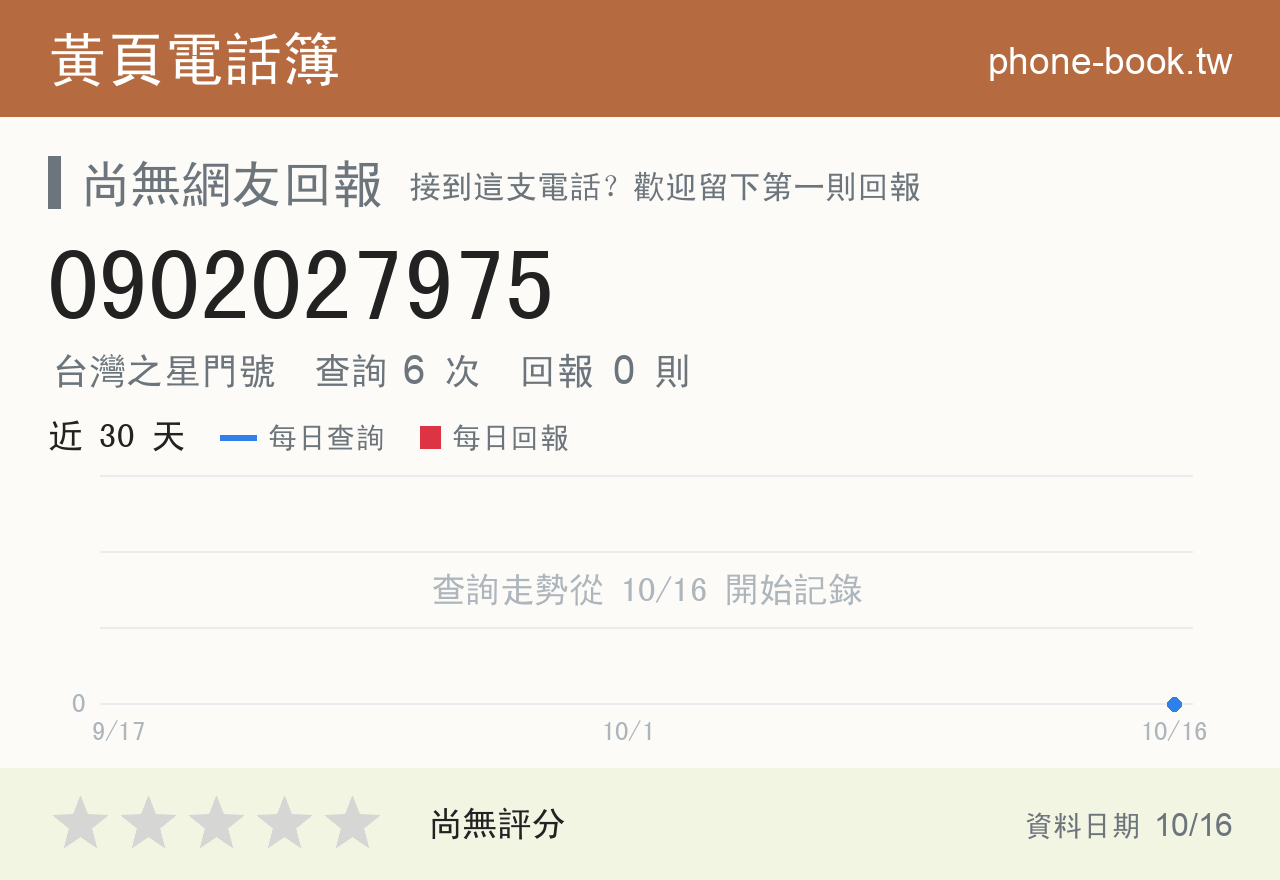 0902027975 評分卡：查詢 6 次、網友回報 0 則