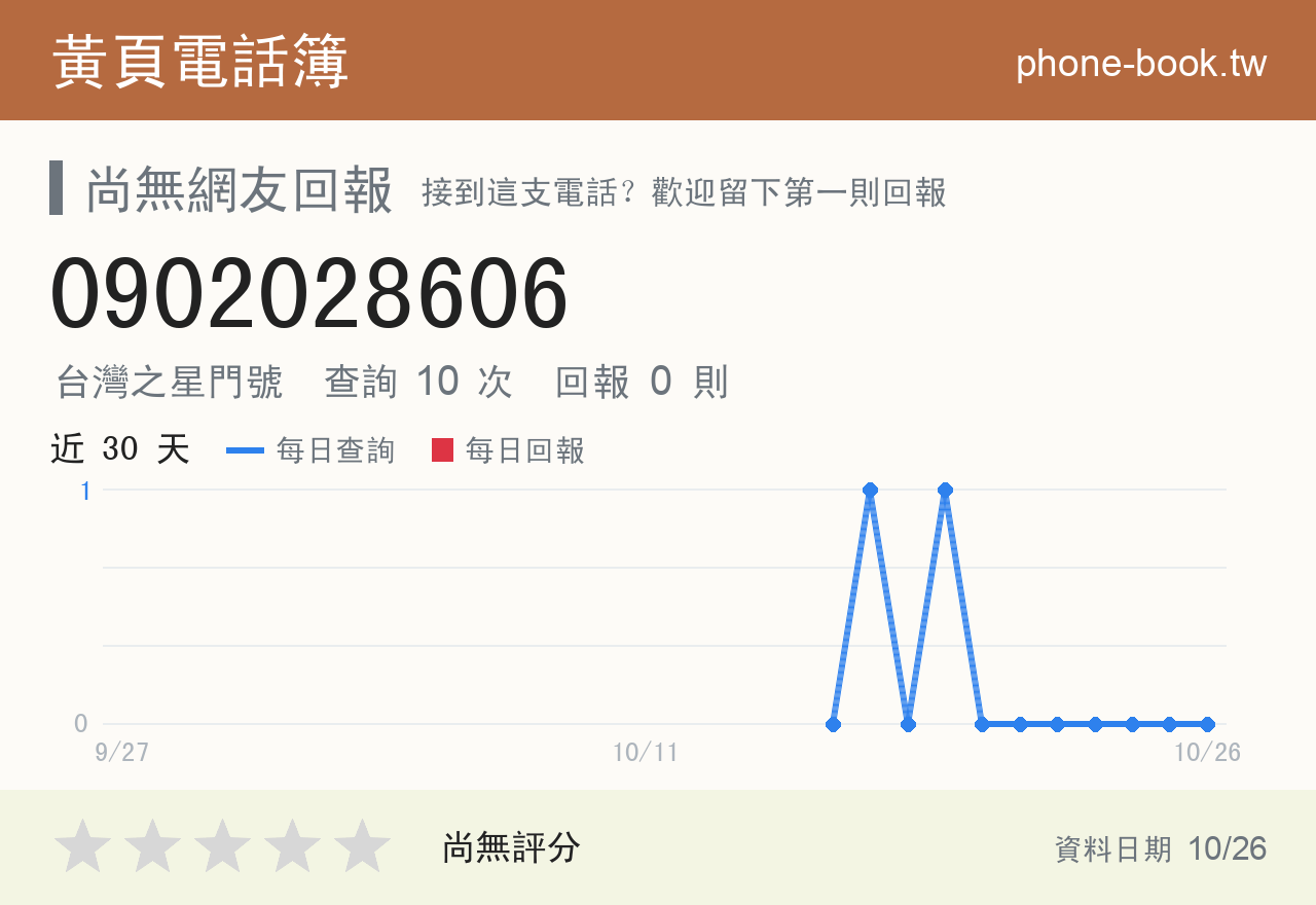 0902028606 評分卡：查詢 10 次、網友回報 0 則