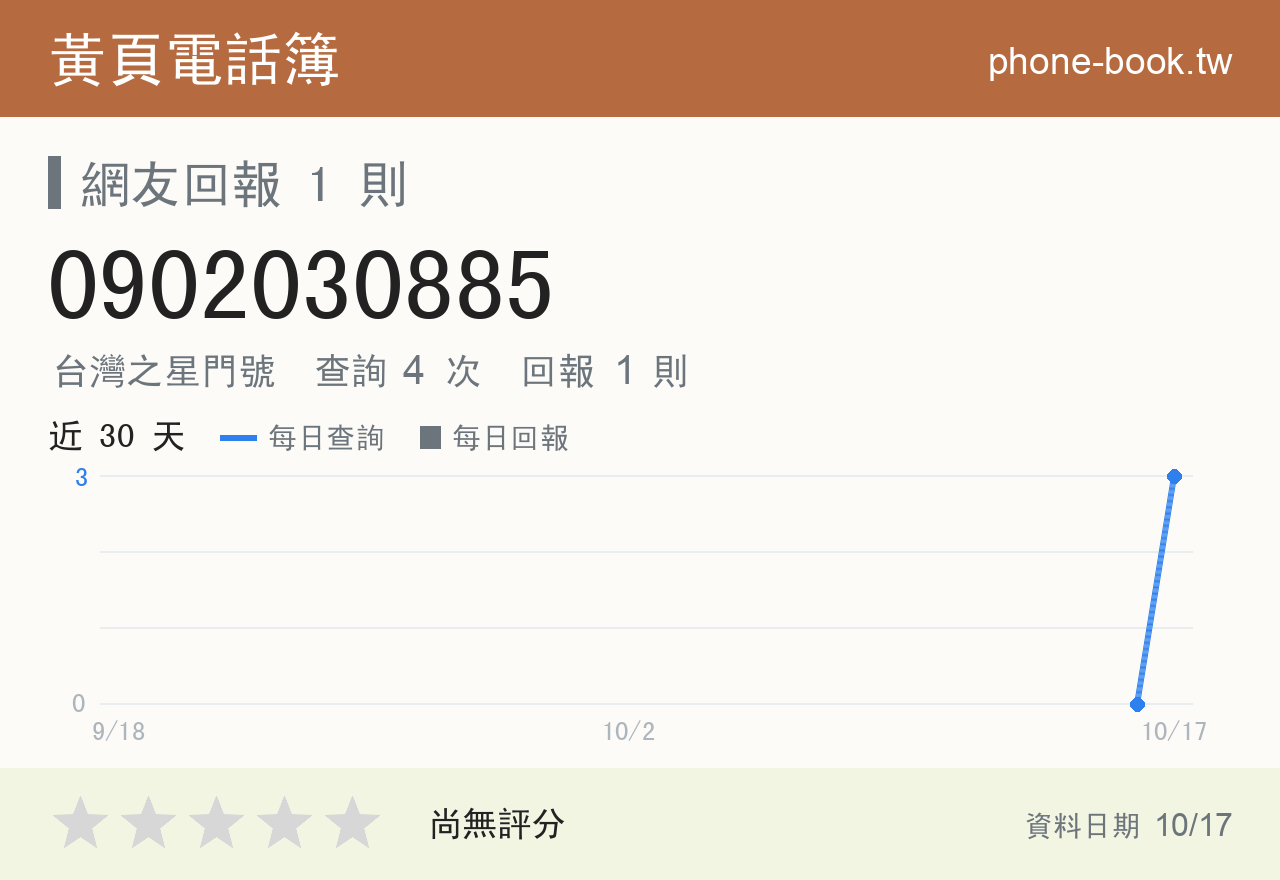 0902030885 評分卡：查詢 4 次、網友回報 1 則