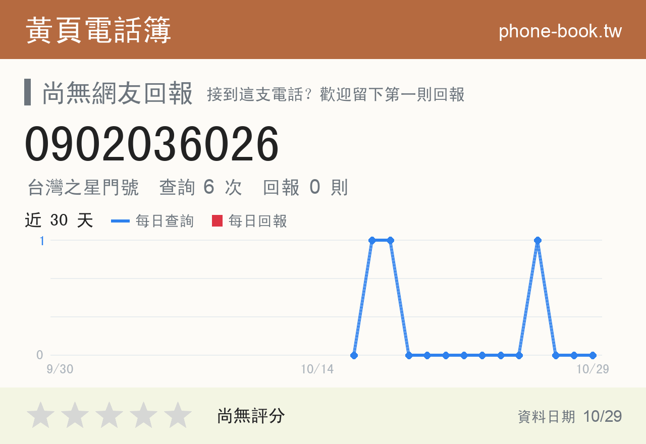 0902036026 評分卡：查詢 6 次、網友回報 0 則