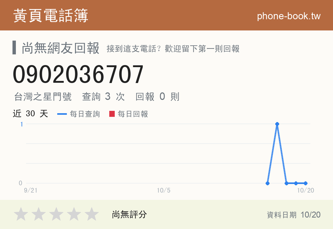 0902036707 評分卡：查詢 3 次、網友回報 0 則