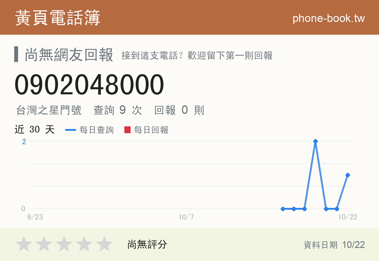 0902048000 評分卡：查詢 9 次、網友回報 0 則