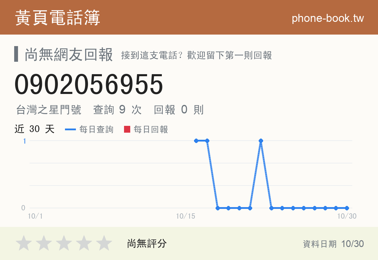 0902056955 評分卡：查詢 9 次、網友回報 0 則