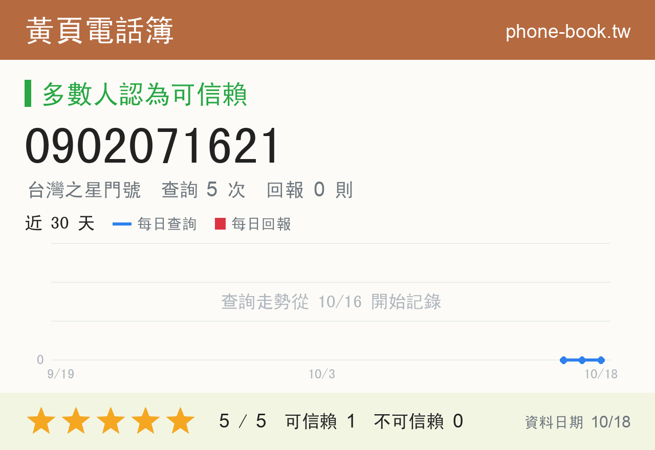 0902071621 評分卡：查詢 5 次、網友回報 0 則