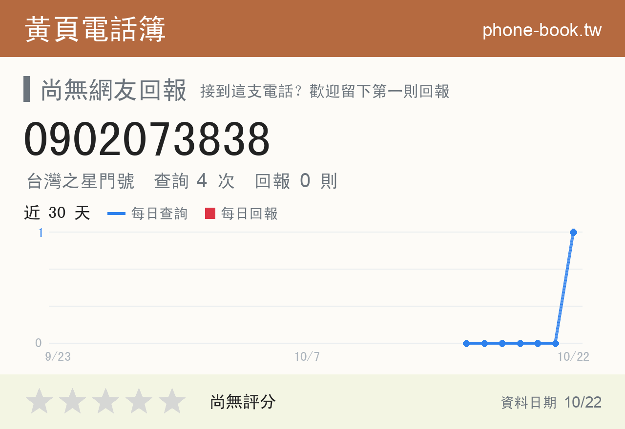 0902073838 評分卡：查詢 4 次、網友回報 0 則