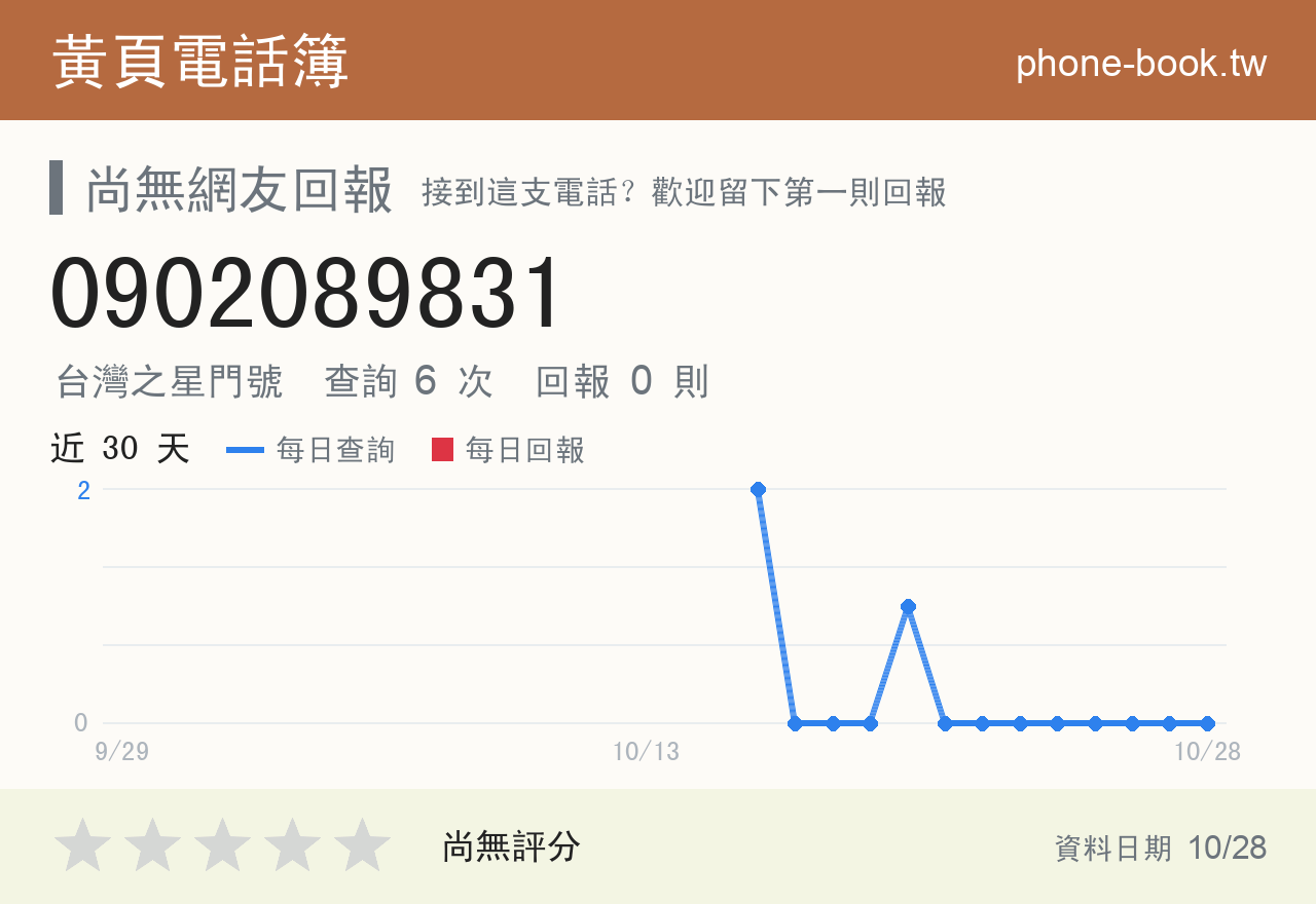 0902089831 評分卡：查詢 6 次、網友回報 0 則