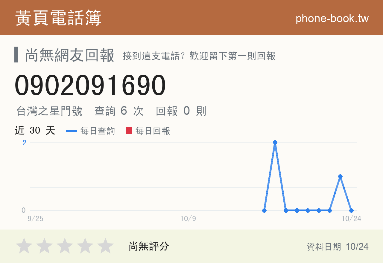 0902091690 評分卡：查詢 6 次、網友回報 0 則