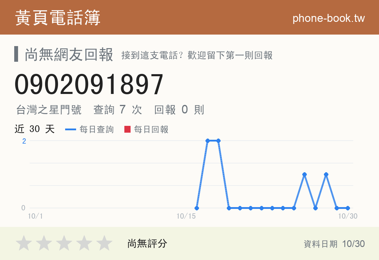 0902091897 評分卡：查詢 7 次、網友回報 0 則