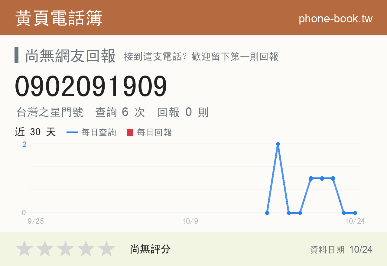 0902091909 評分卡：查詢 6 次、網友回報 0 則