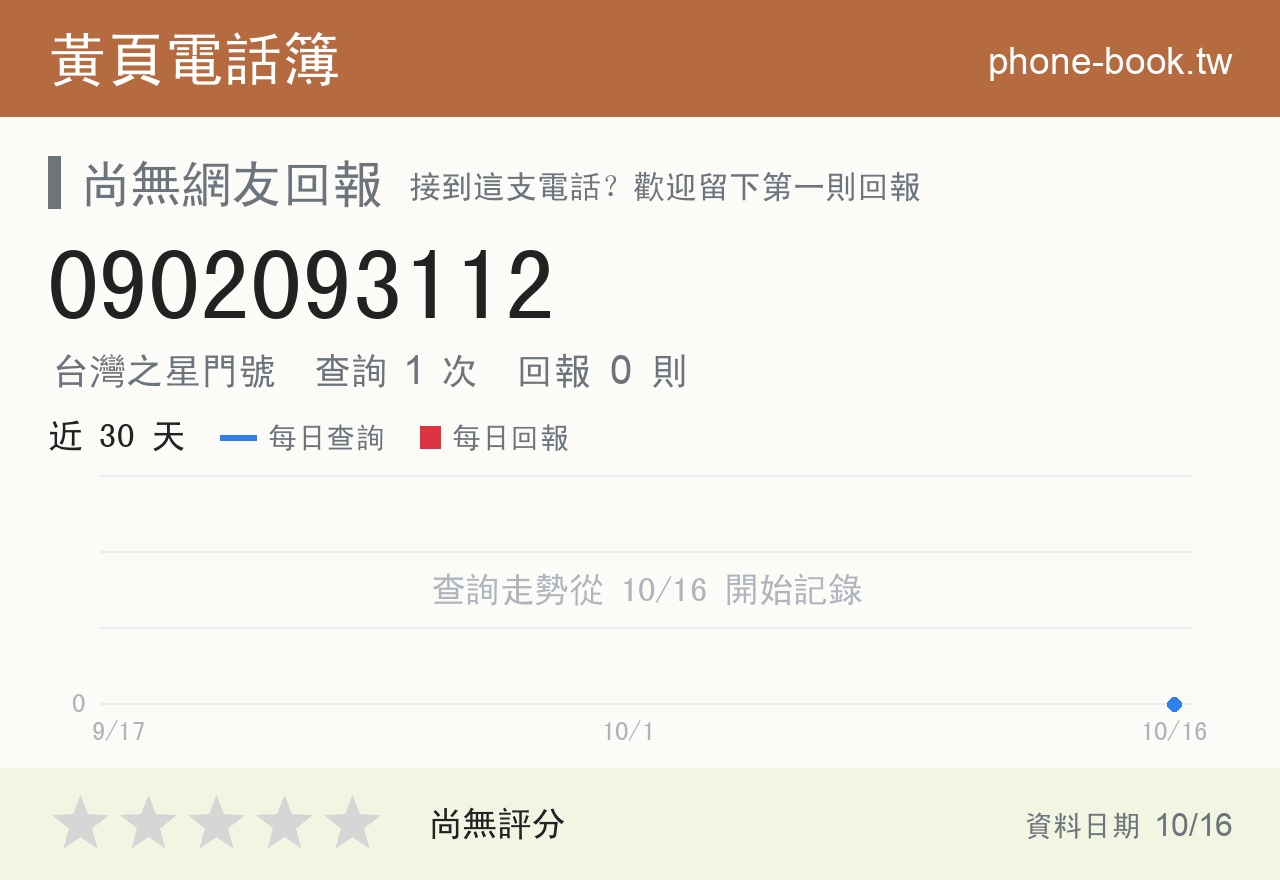 0902093112 評分卡：查詢 1 次、網友回報 0 則