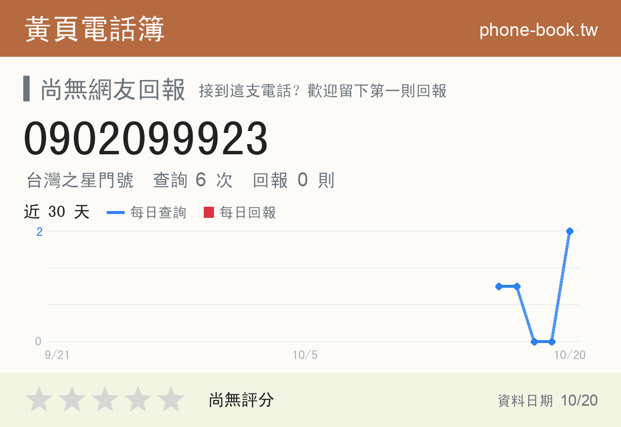 0902099923 評分卡：查詢 6 次、網友回報 0 則