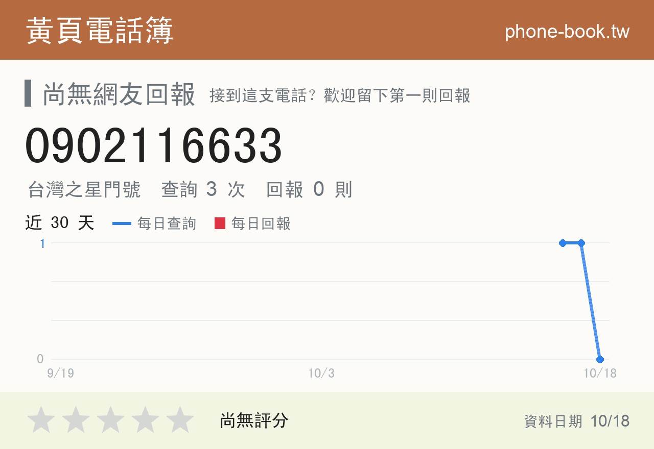 0902116633 評分卡：查詢 3 次、網友回報 0 則