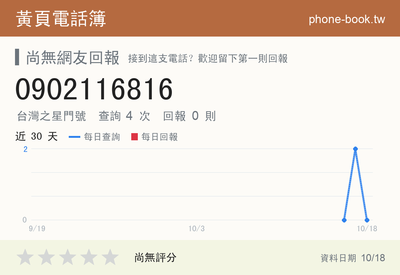 0902116816 評分卡：查詢 4 次、網友回報 0 則