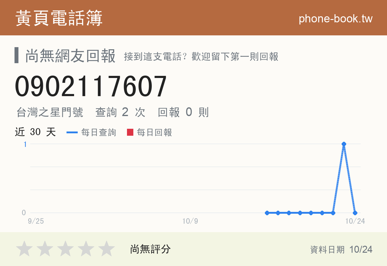 0902117607 評分卡：查詢 2 次、網友回報 0 則