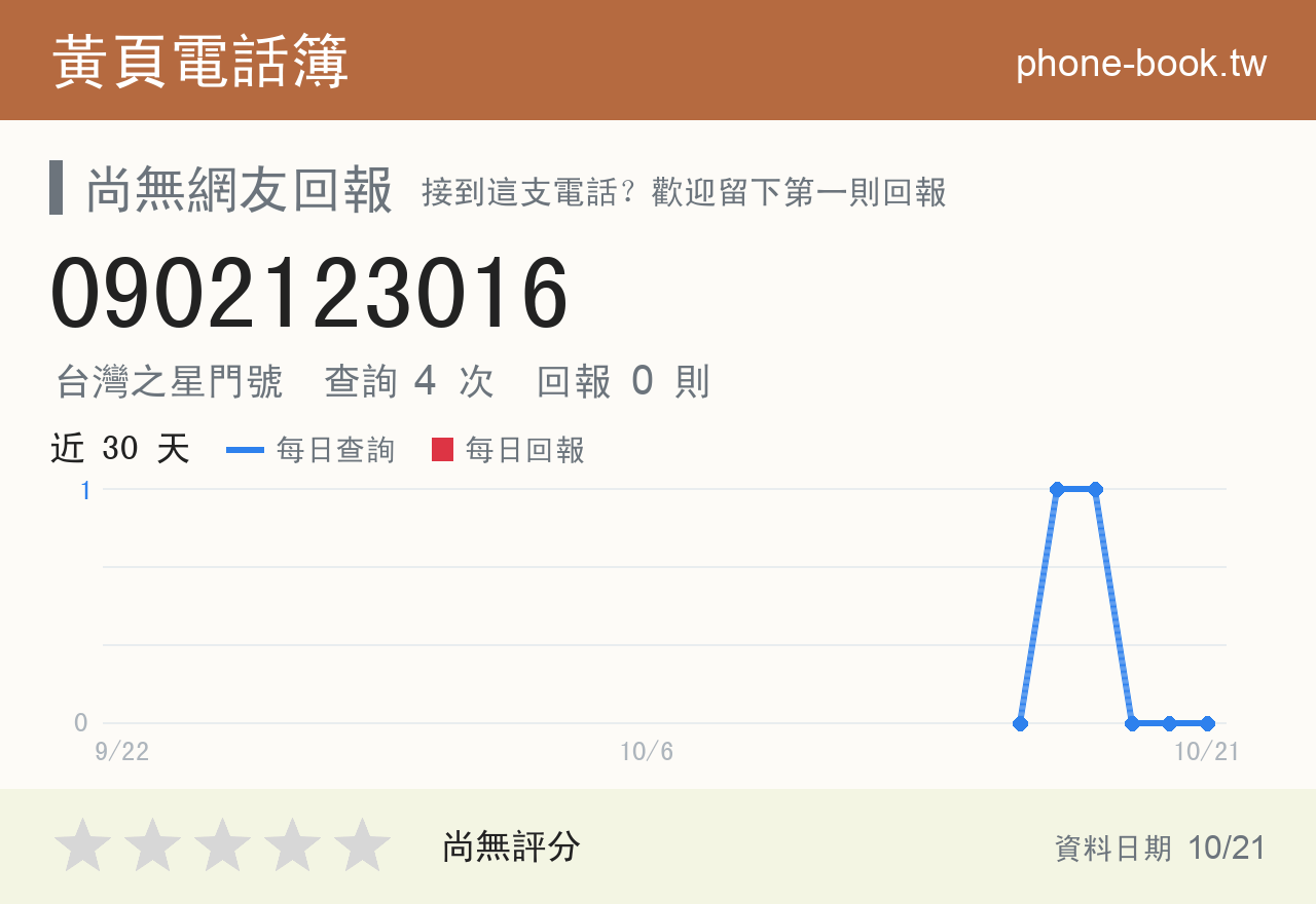 0902123016 評分卡：查詢 4 次、網友回報 0 則