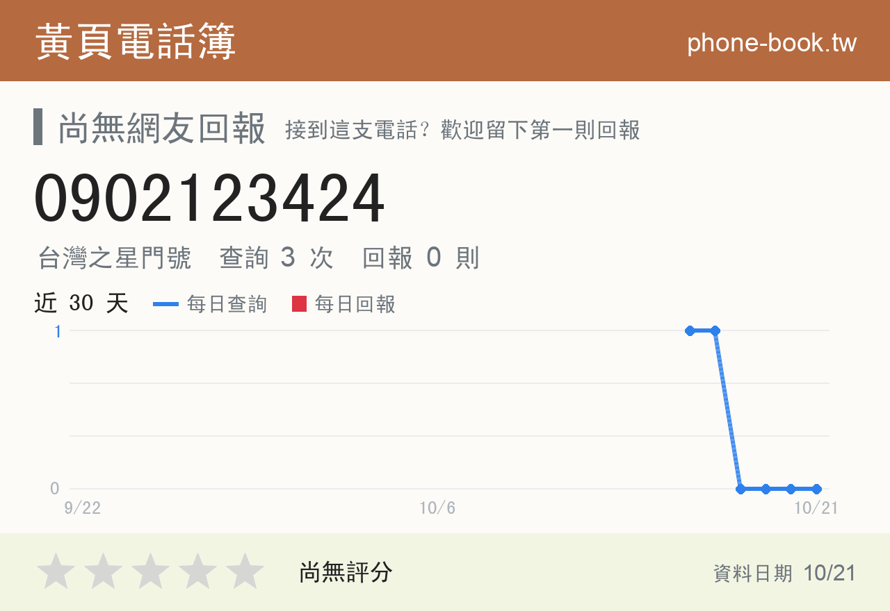 0902123424 評分卡：查詢 3 次、網友回報 0 則