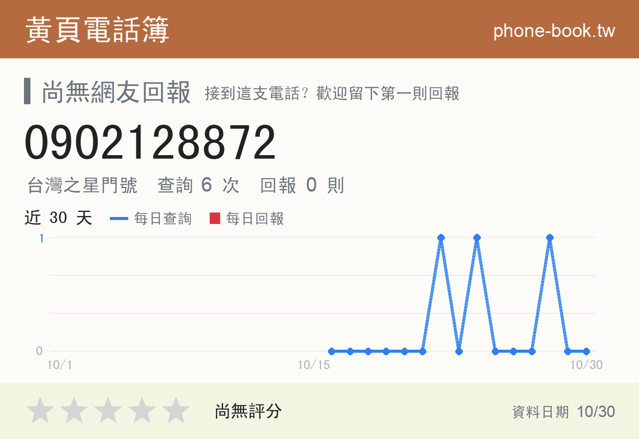 0902128872 評分卡：查詢 6 次、網友回報 0 則