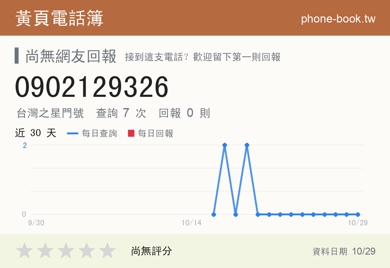 0902129326 評分卡：查詢 7 次、網友回報 0 則