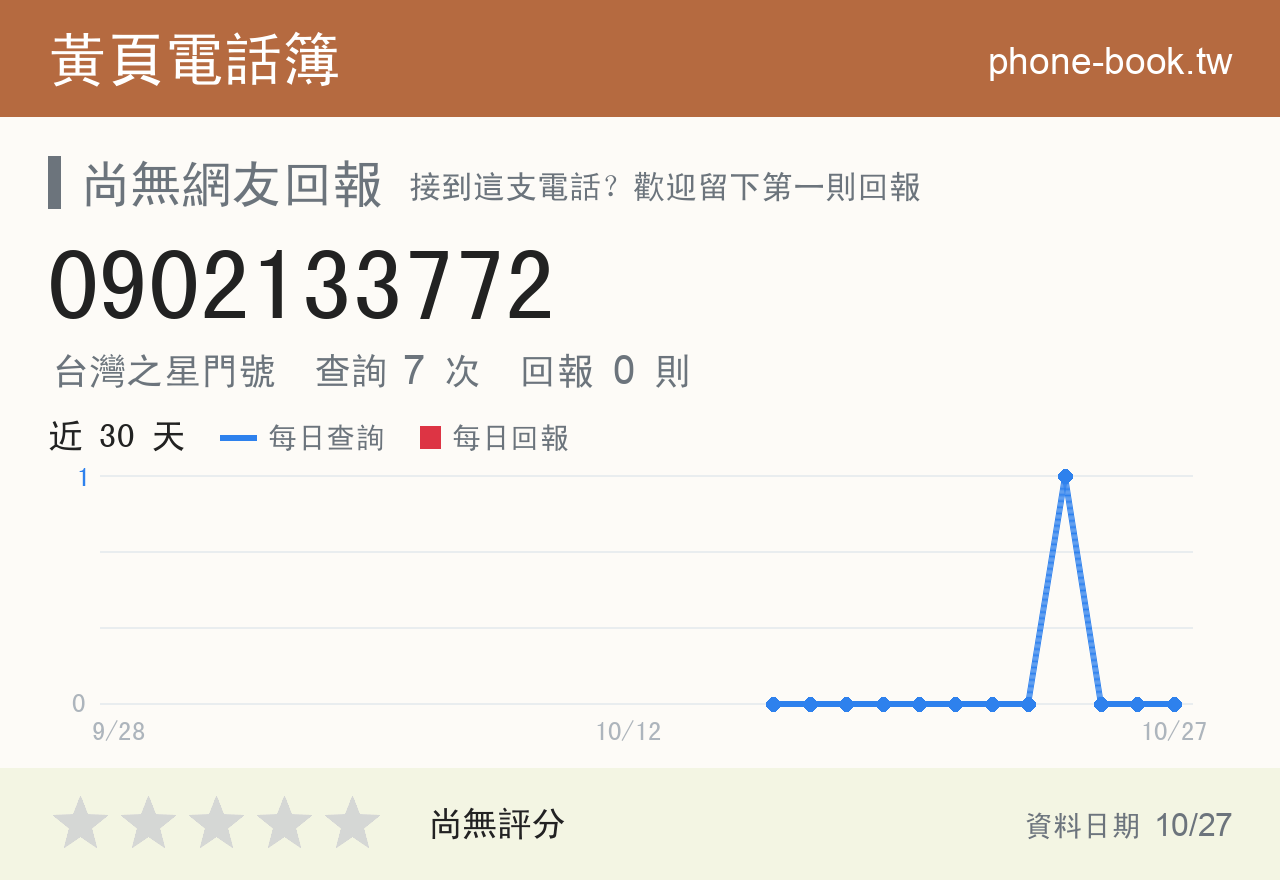 0902133772 評分卡：查詢 7 次、網友回報 0 則