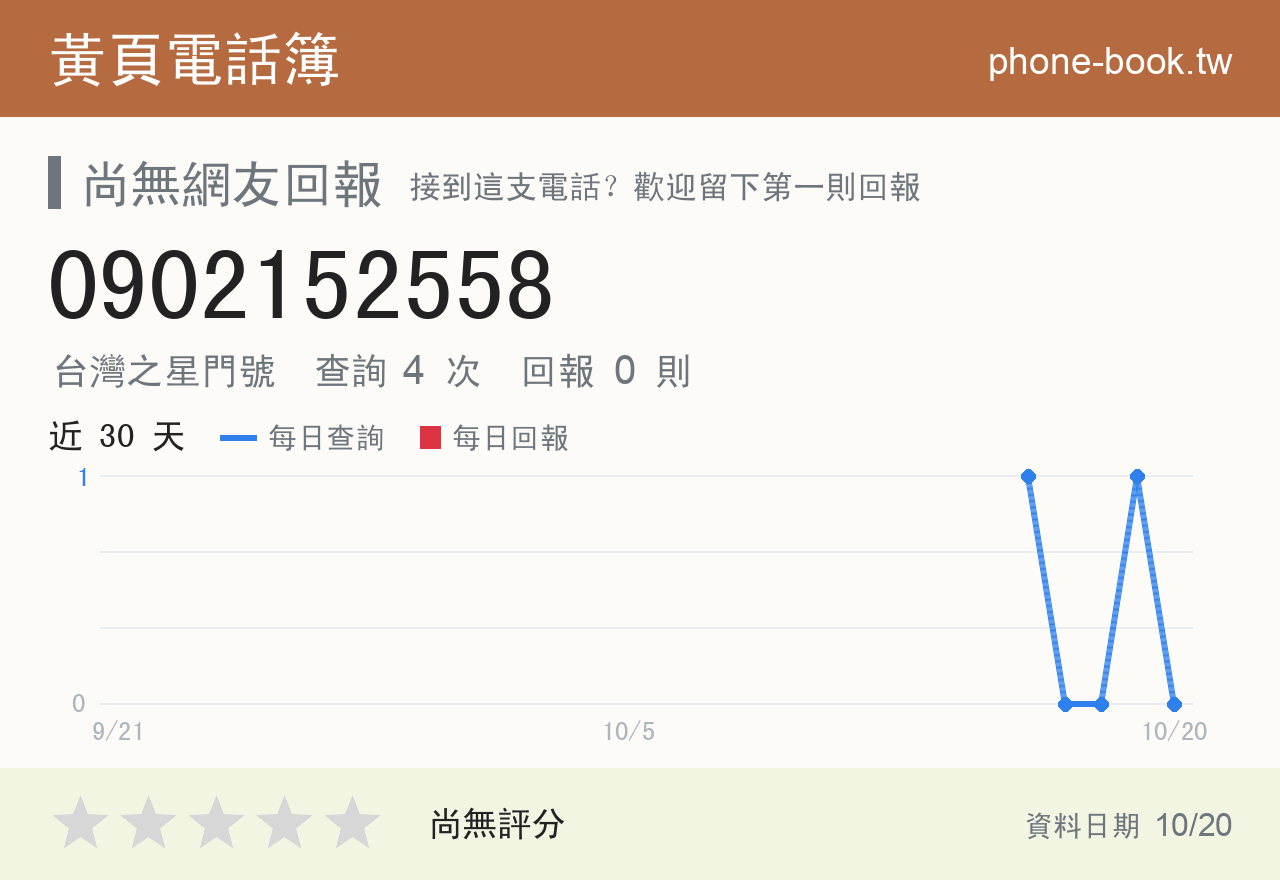 0902152558 評分卡：查詢 4 次、網友回報 0 則