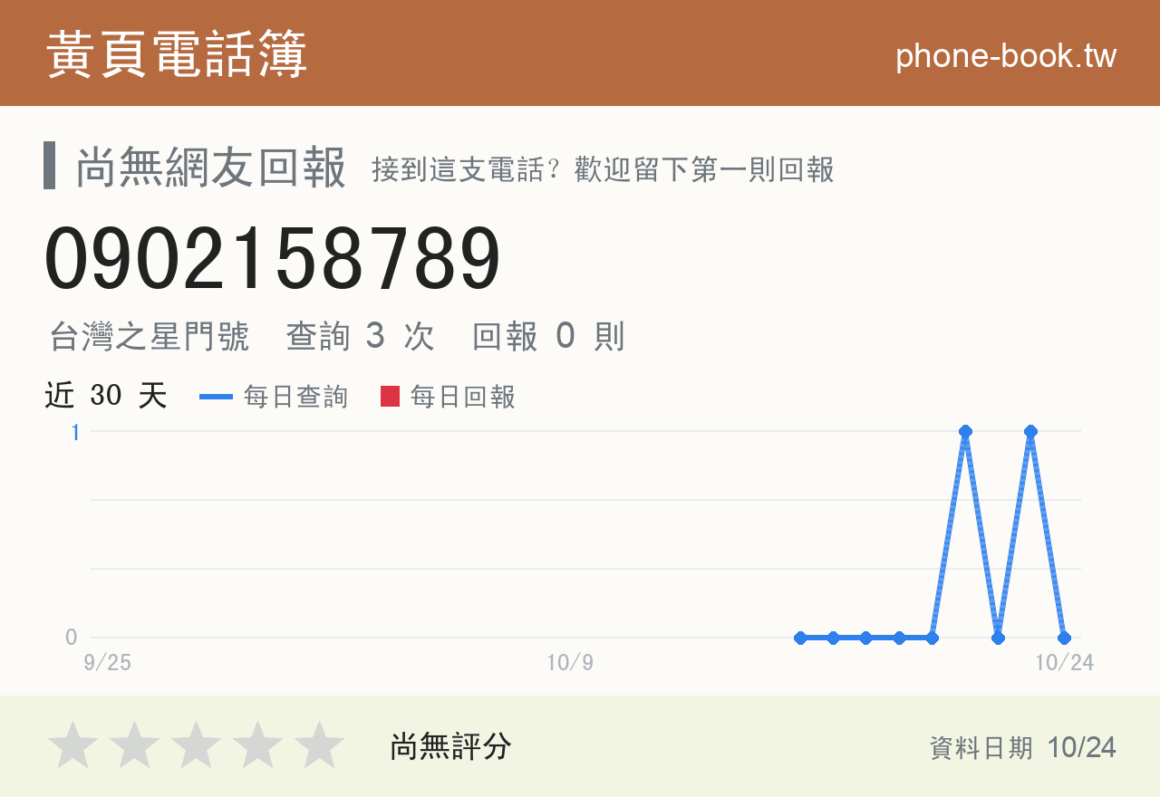 0902158789 評分卡：查詢 3 次、網友回報 0 則