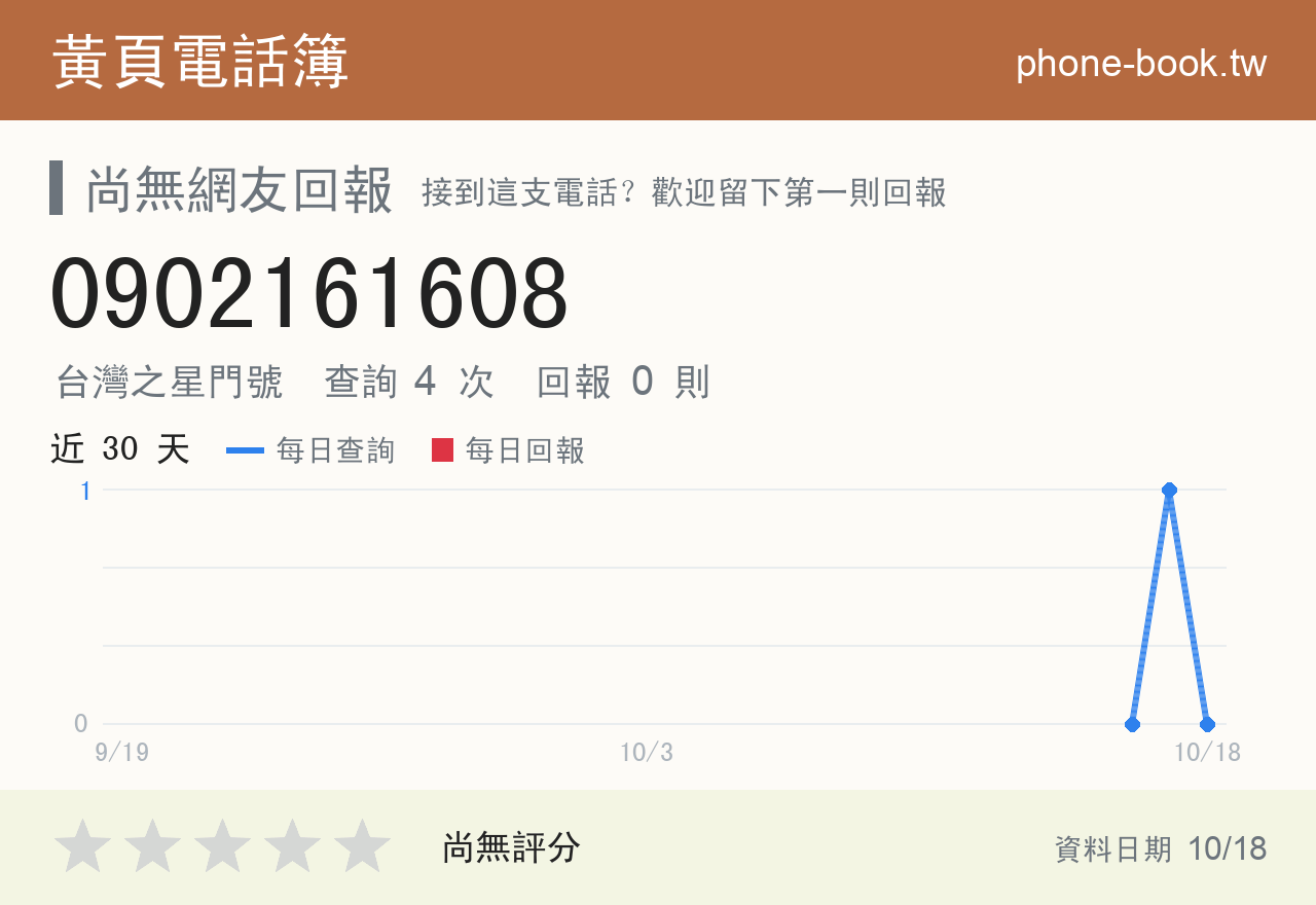 0902161608 評分卡：查詢 4 次、網友回報 0 則