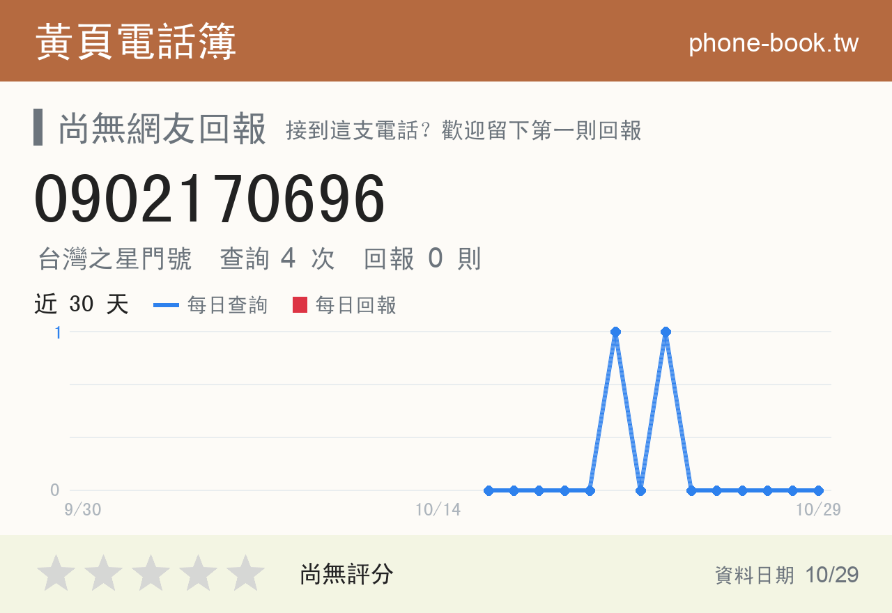 0902170696 評分卡：查詢 4 次、網友回報 0 則