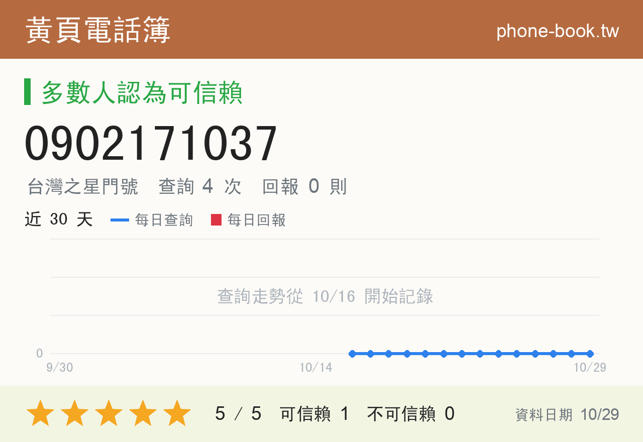 0902171037 評分卡：查詢 4 次、網友回報 0 則
