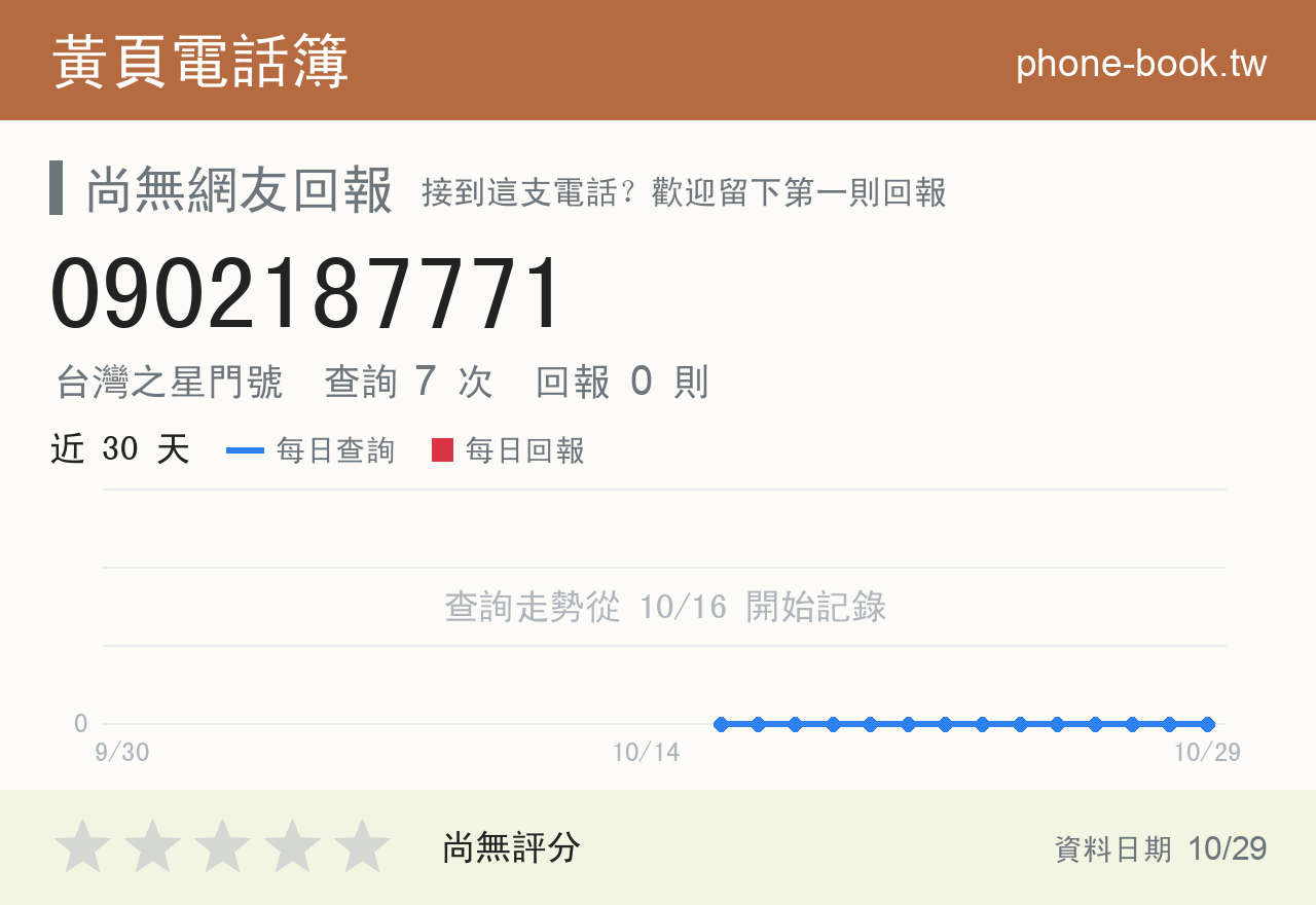 0902187771 評分卡：查詢 7 次、網友回報 0 則