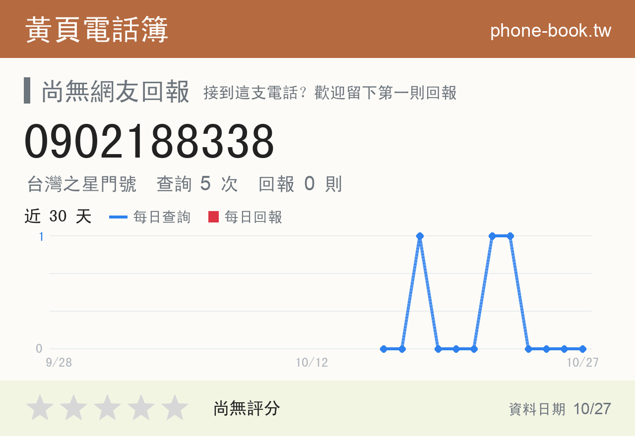 0902188338 評分卡：查詢 5 次、網友回報 0 則