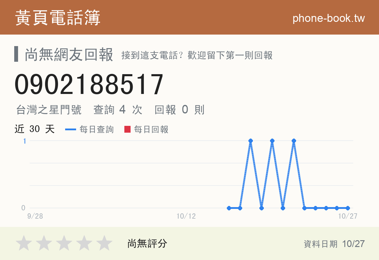 0902188517 評分卡：查詢 4 次、網友回報 0 則
